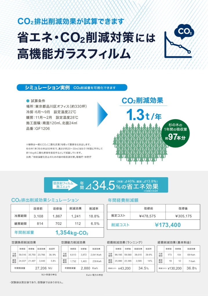 窓ガラスフィルムによる省エネ